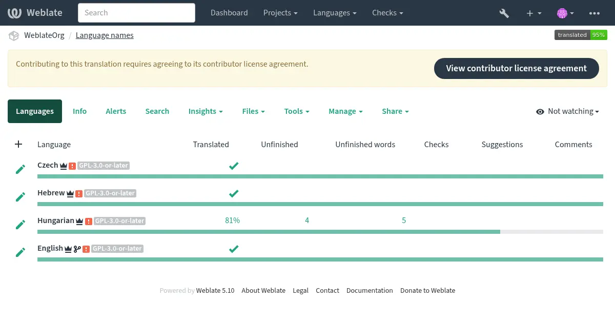 ../_images/contributor-agreement.webp