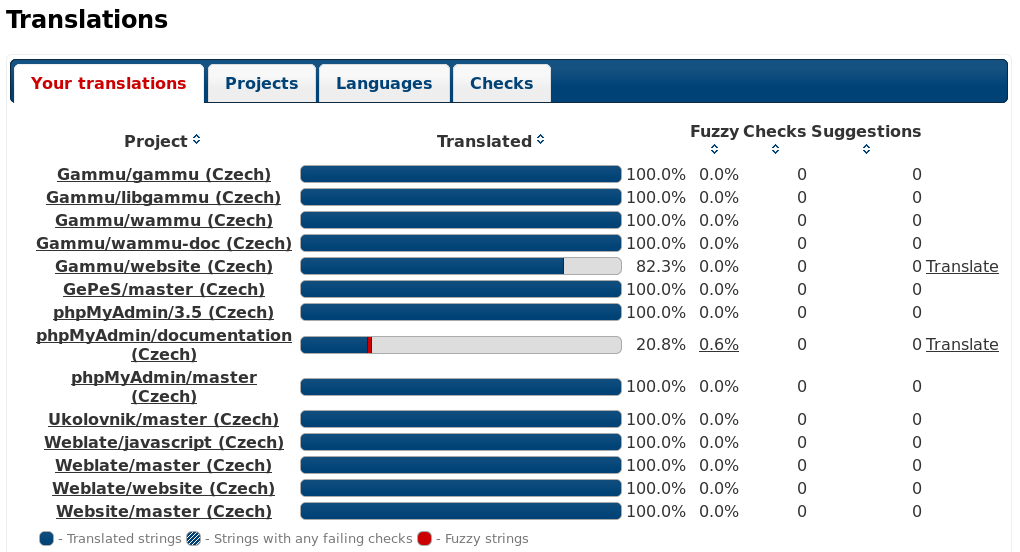 _images/your-translations.png