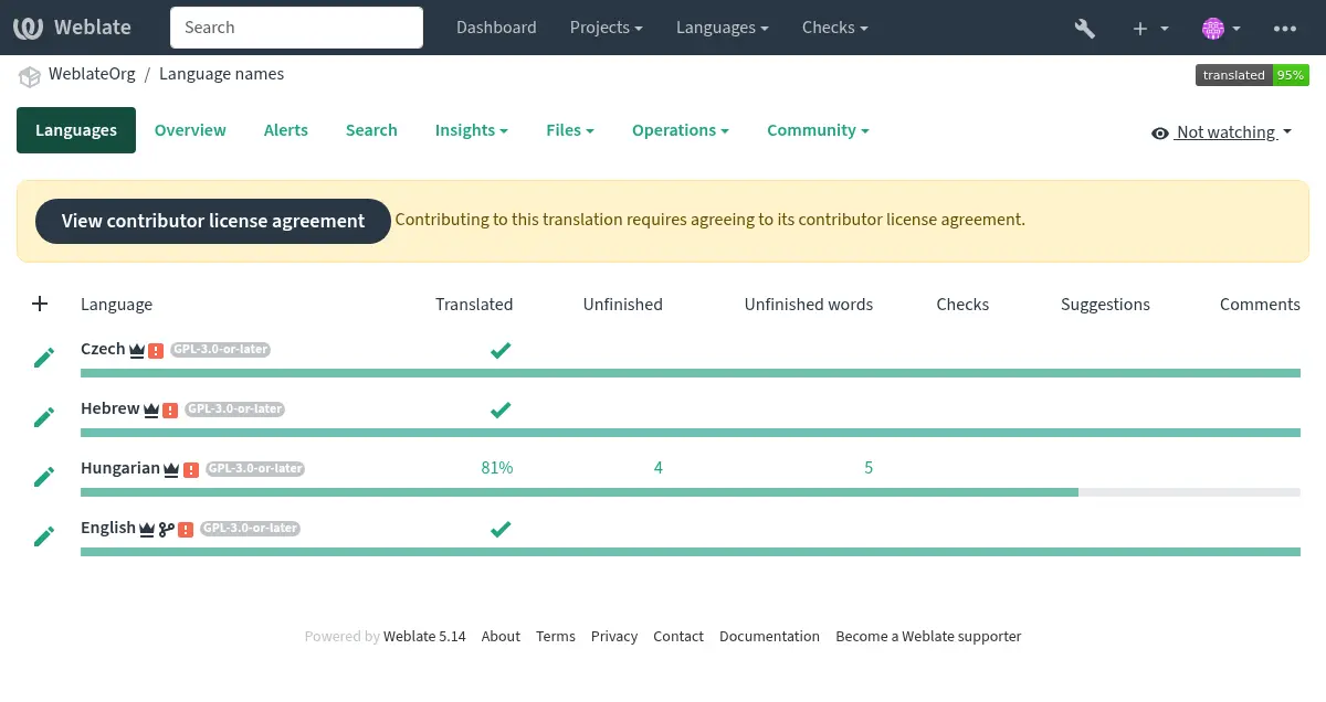 ../_images/contributor-agreement.webp