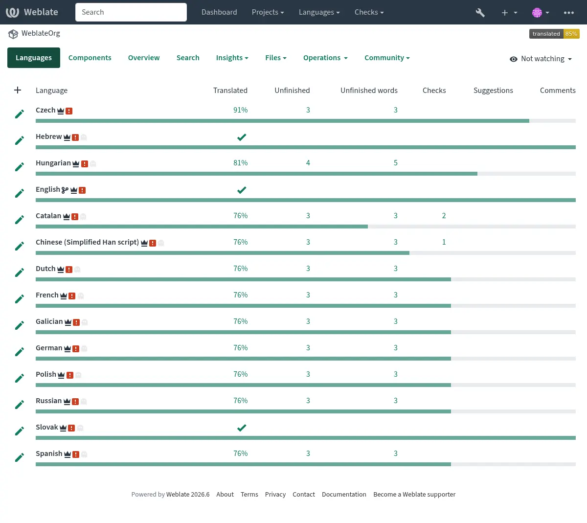 ../_images/project-overview.webp