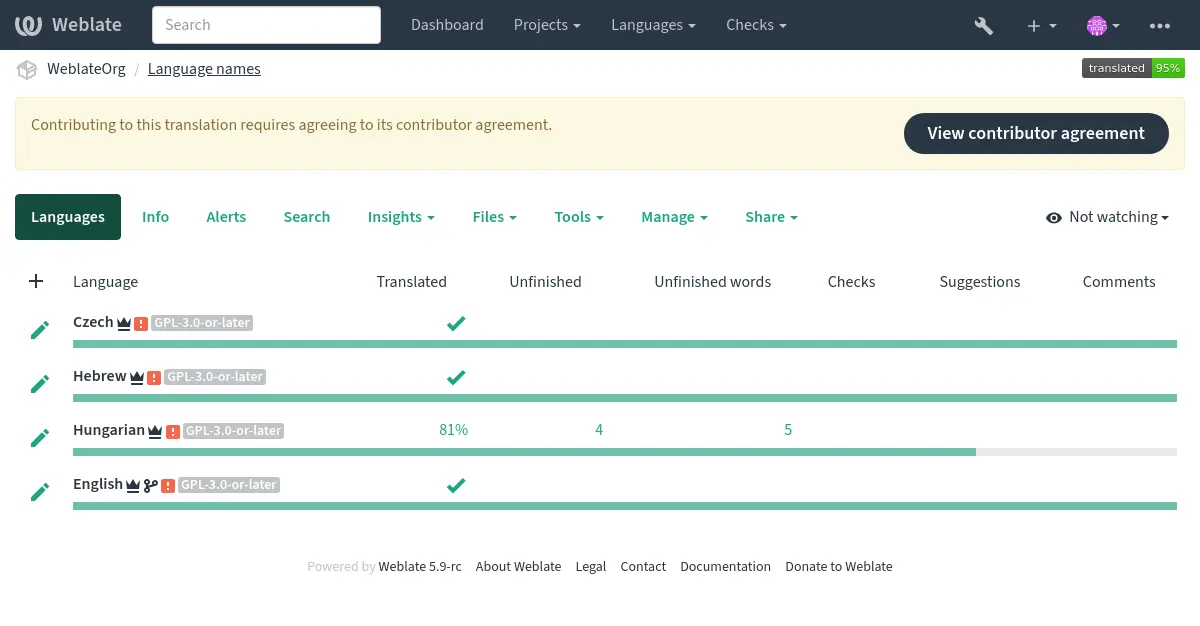 ../_images/contributor-agreement.webp