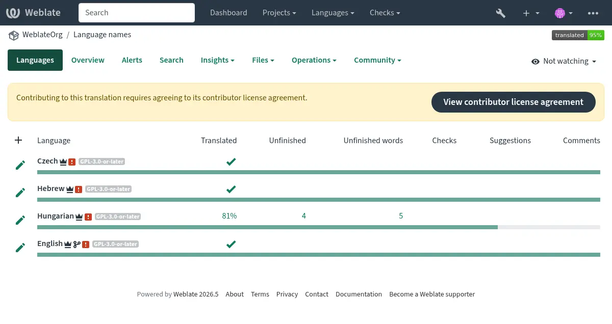 ../_images/contributor-agreement.webp