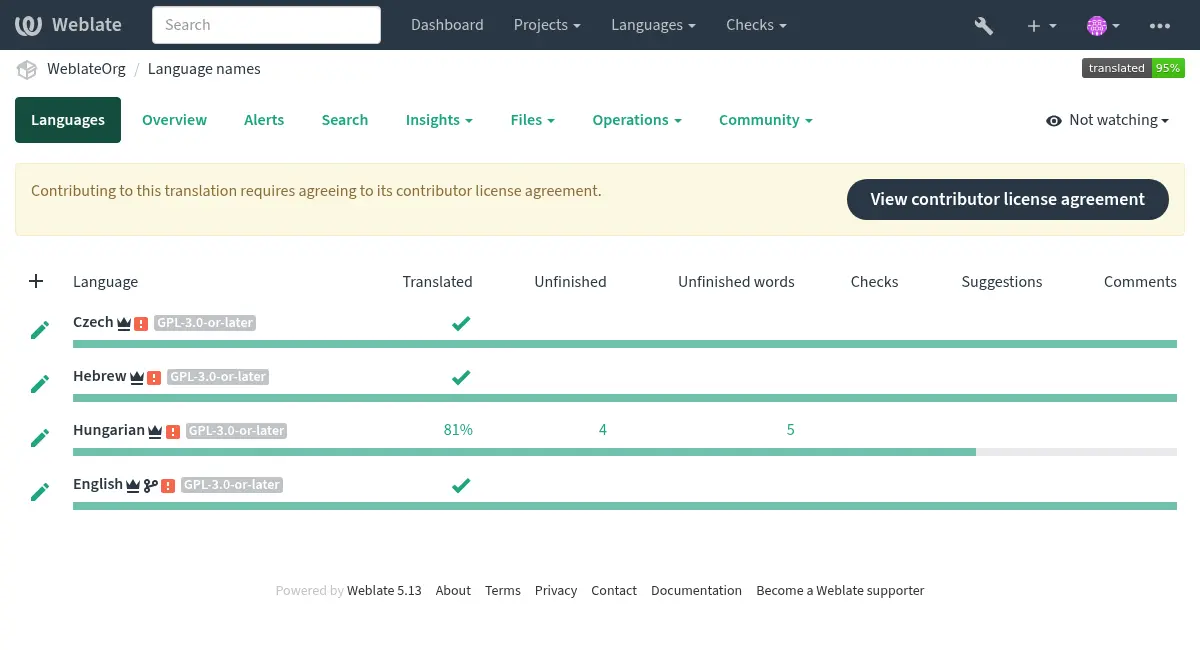 ../_images/contributor-agreement.webp
