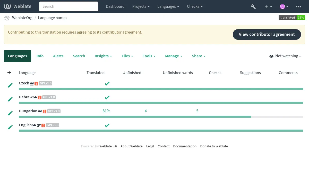 ../_images/contributor-agreement.webp