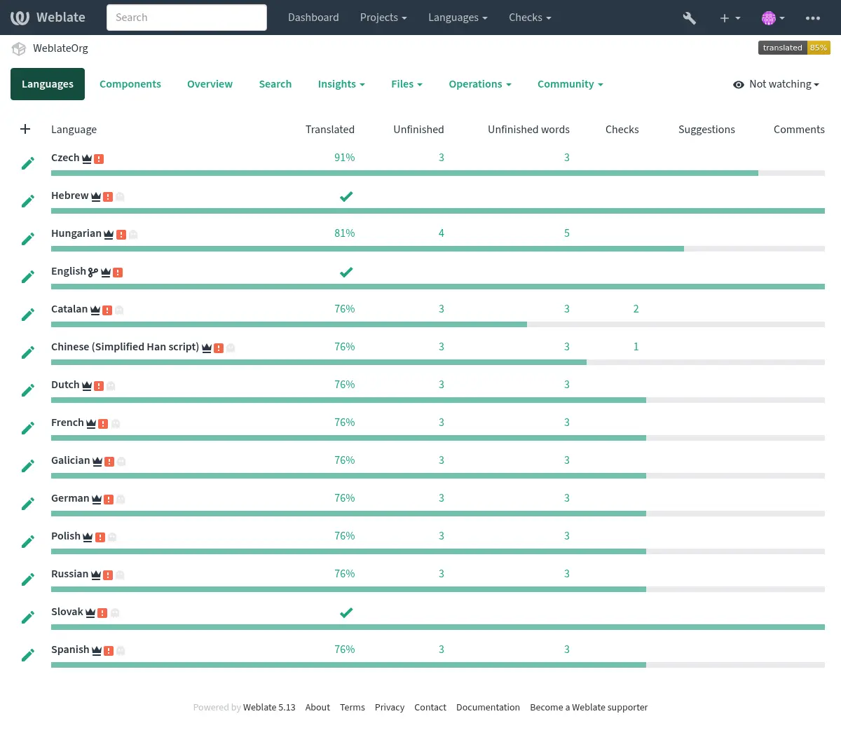 ../_images/project-overview.webp