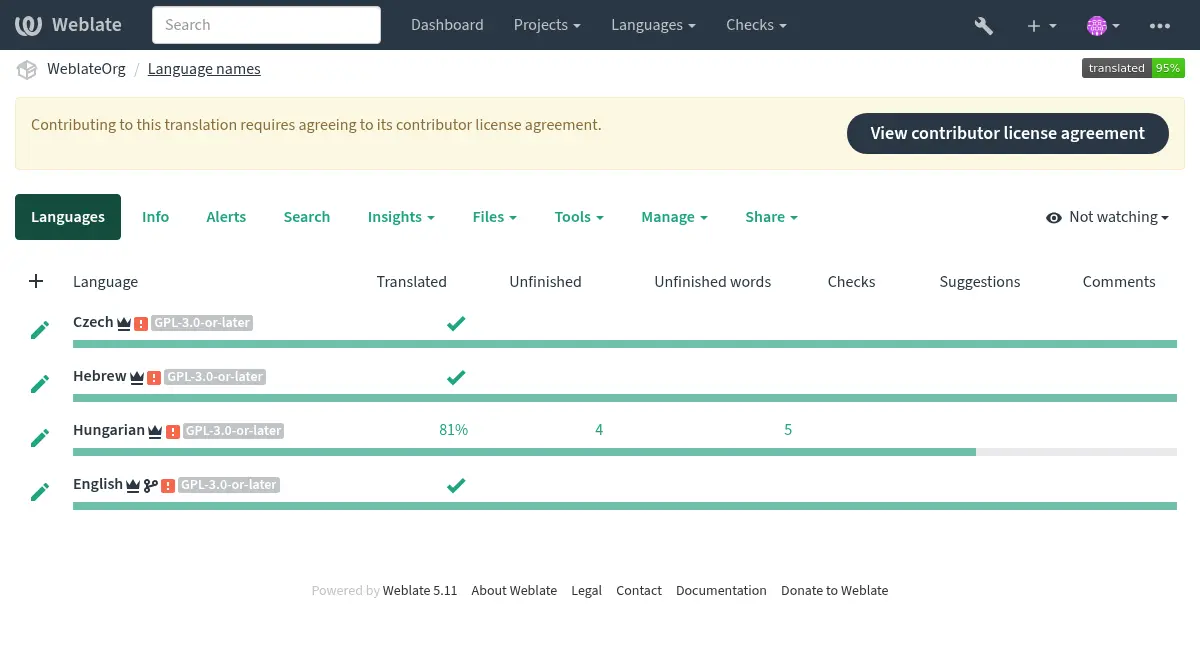 ../_images/contributor-agreement.webp