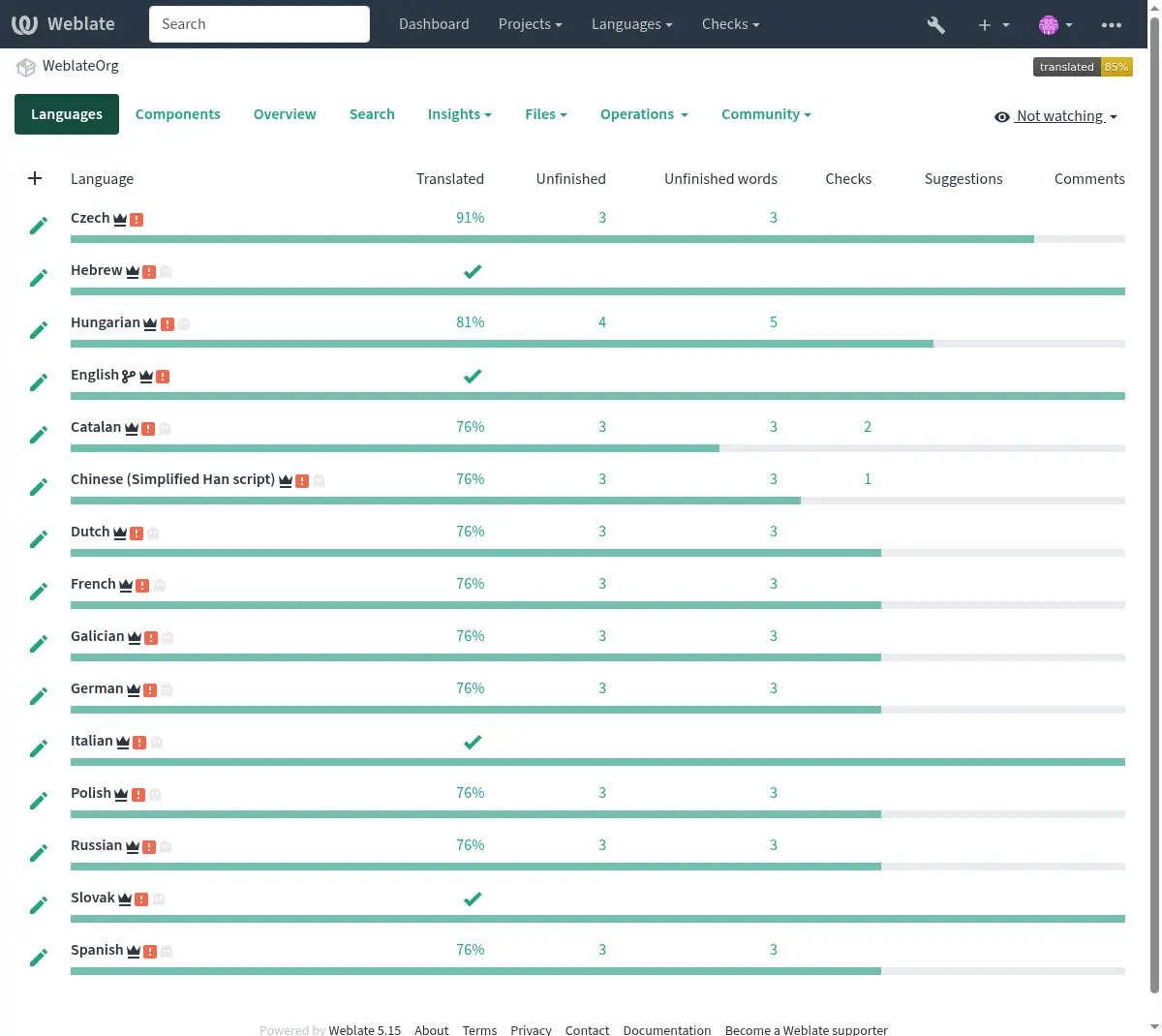 ../_images/project-overview.webp
