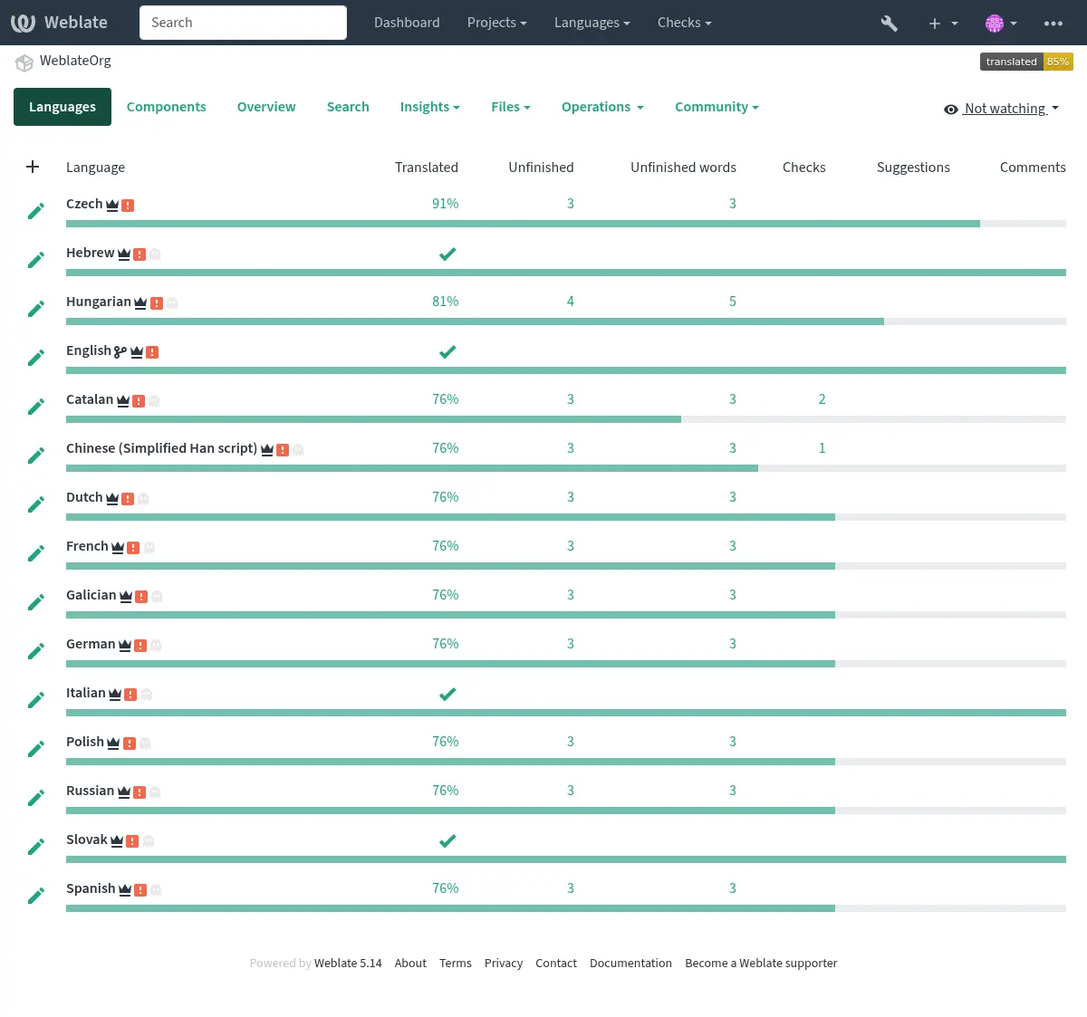 ../_images/project-overview.webp