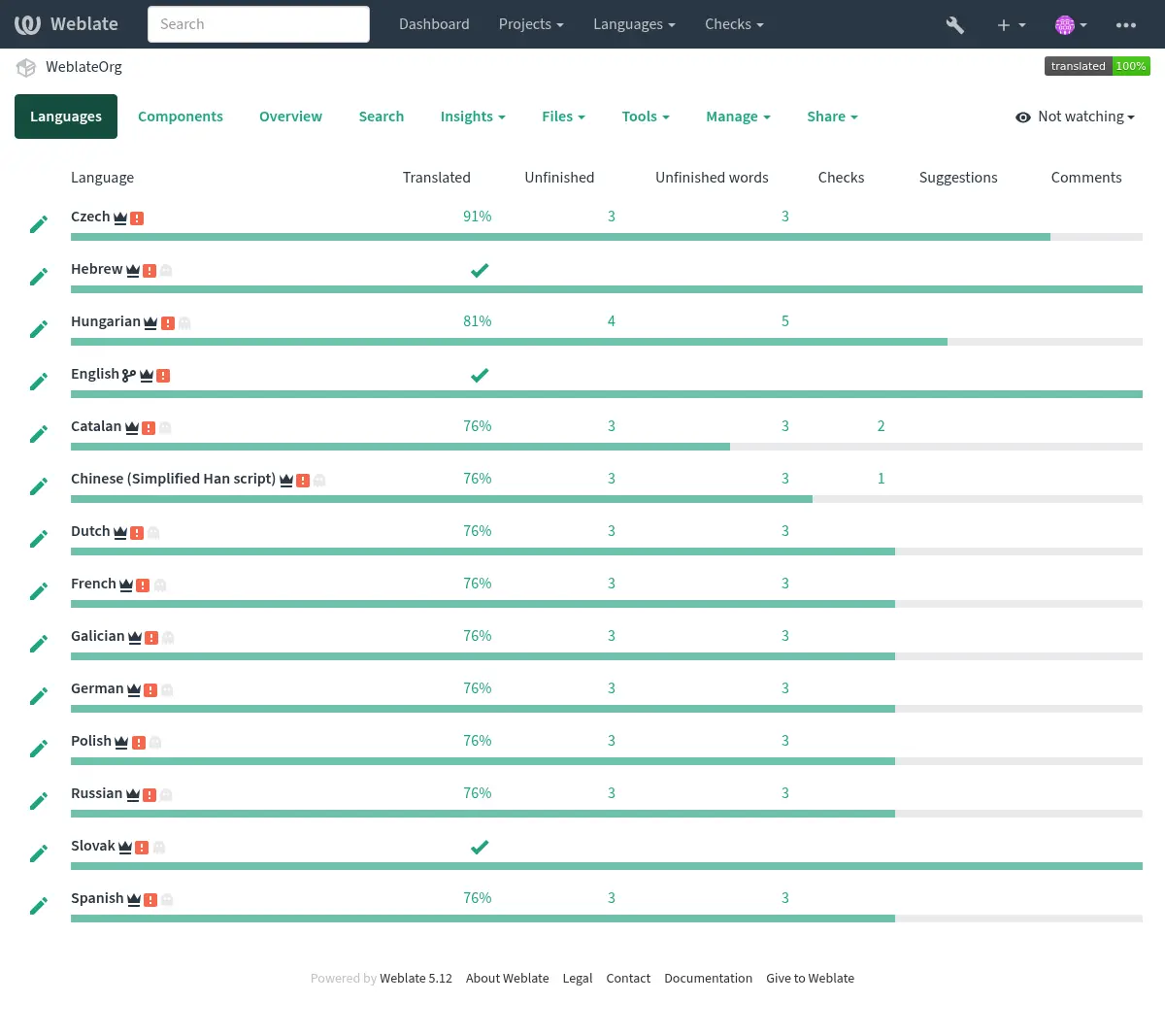../_images/project-overview.webp