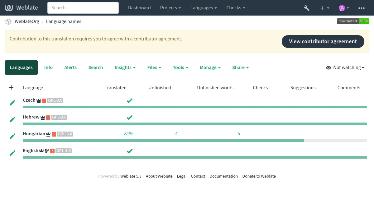 ../_images/contributor-agreement.webp