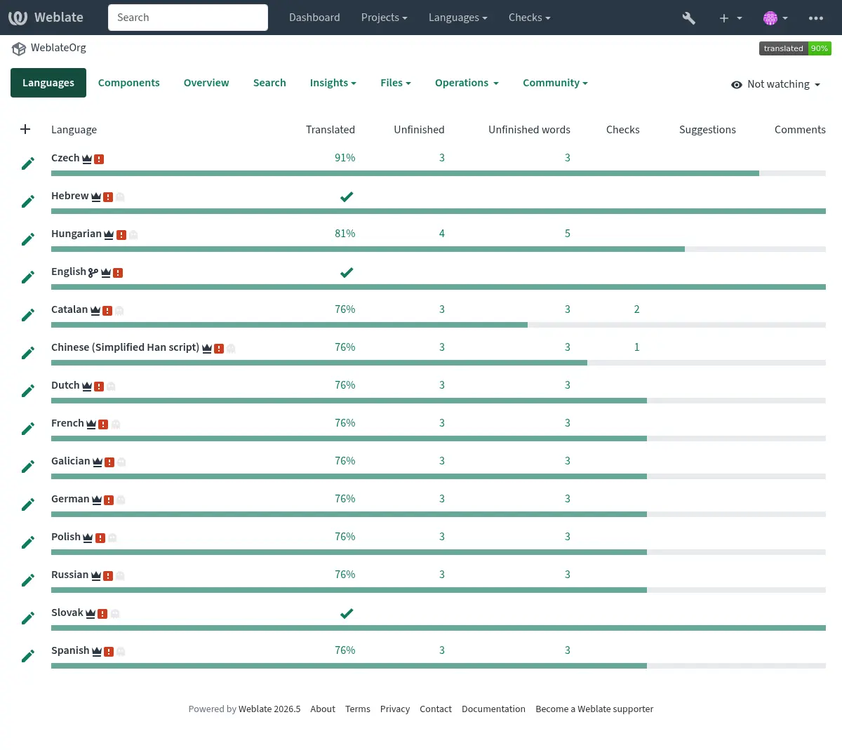 ../_images/project-overview.webp