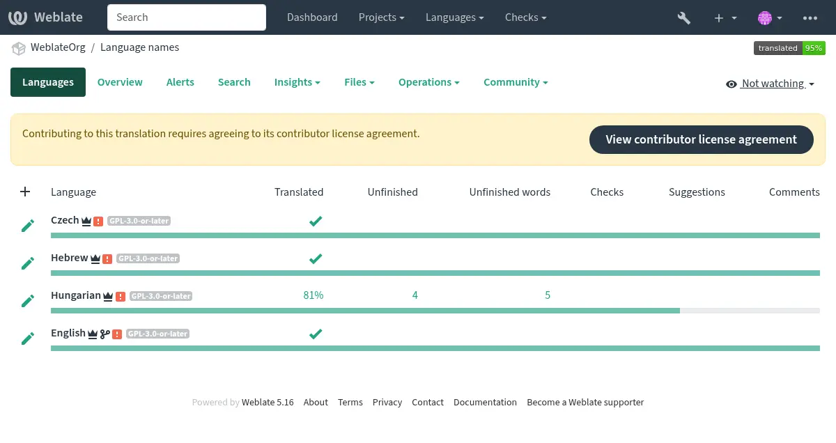 ../_images/contributor-agreement.webp