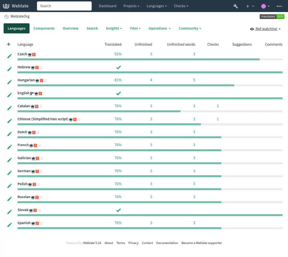 ../_images/project-overview.webp