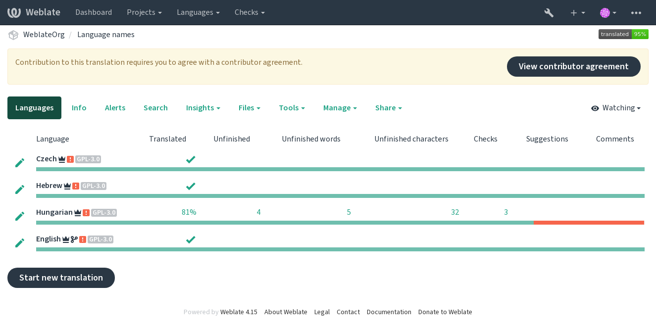 ../_images/contributor-agreement.png