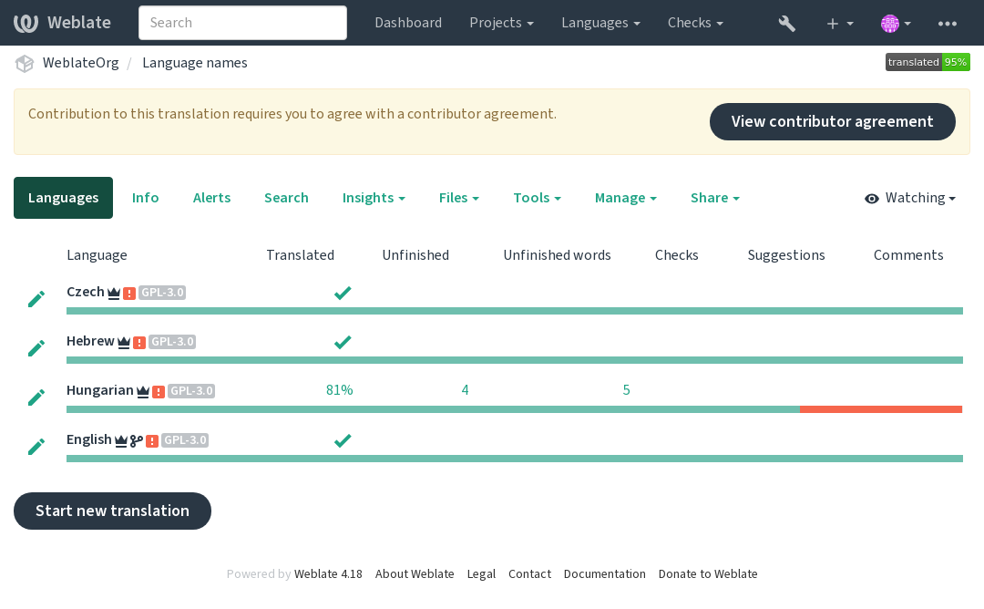 ../_images/contributor-agreement.png