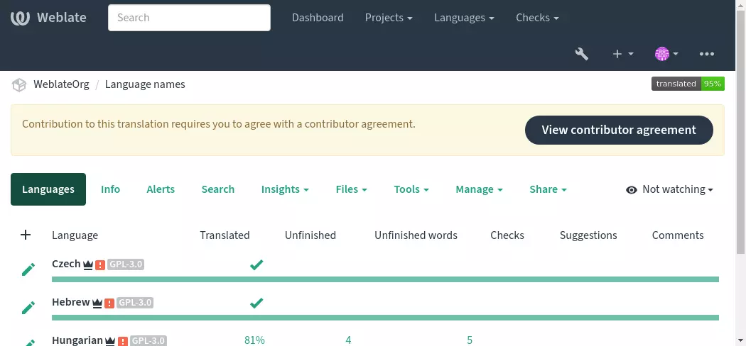 ../_images/contributor-agreement.webp