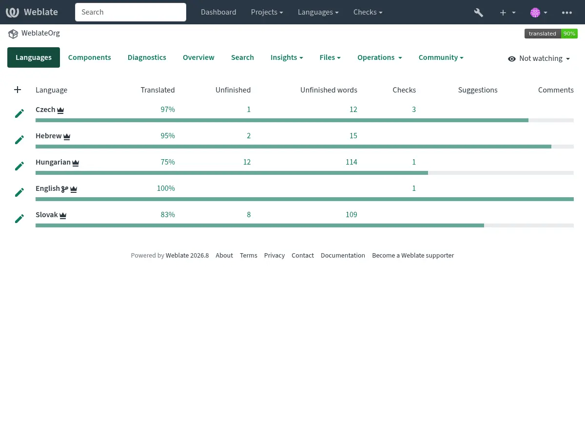 ../_images/project-overview.webp