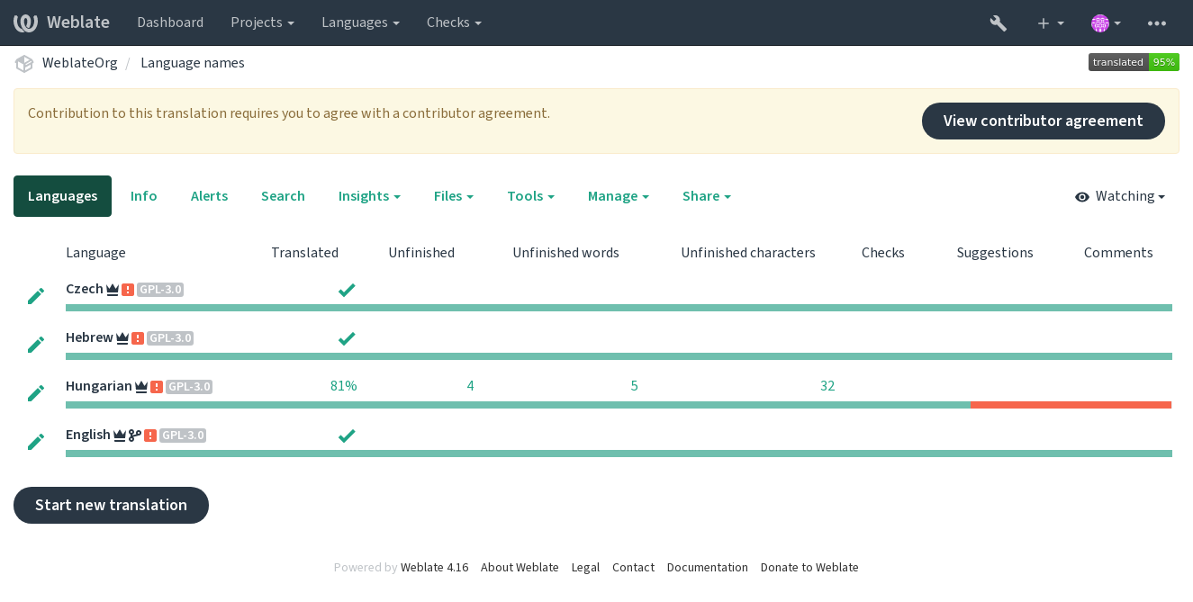 ../_images/contributor-agreement.png