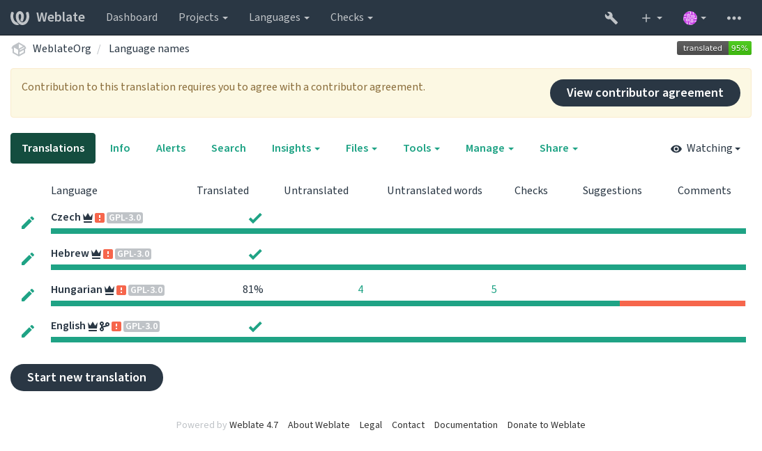 ../_images/contributor-agreement.png