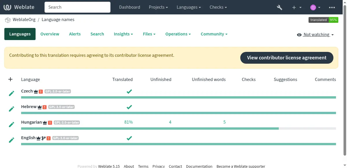 ../_images/contributor-agreement.webp